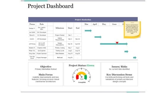 Project Dashboard Ppt PowerPoint Presentation Ideas Graphic Tips