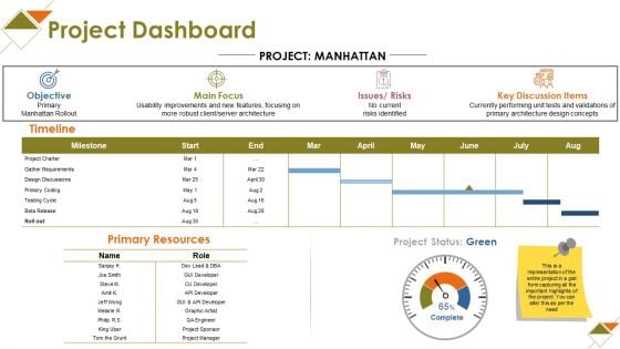 Project Dashboard Ppt PowerPoint Presentation Ideas Layout