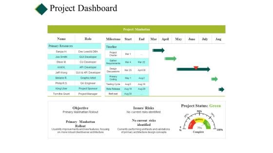 Project Dashboard Ppt PowerPoint Presentation Pictures Backgrounds