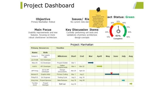Project Dashboard Ppt PowerPoint Presentation Portfolio Tips