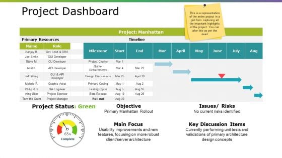 Project Dashboard Ppt PowerPoint Presentation Professional Inspiration