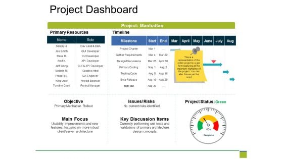 Project Dashboard Ppt PowerPoint Presentation Professional Show