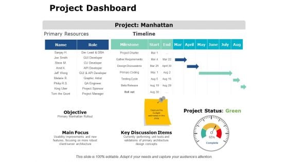 Project Dashboard Ppt PowerPoint Presentation Show Themes