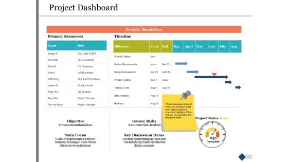 Project Dashboard Ppt PowerPoint Presentation Slides Gallery