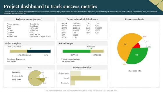 Project Dashboard To Track Success Metrics Background PDF