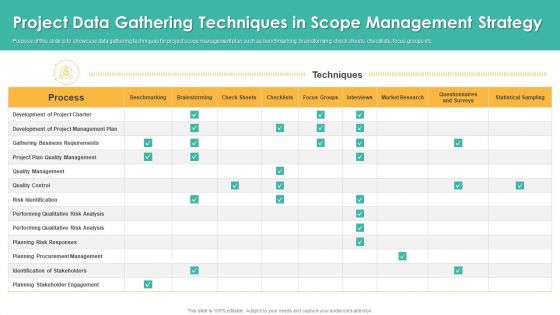Project Data Gathering Techniques In Scope Management Strategy Information PDF Project Data Gathering Techniques In Scope Management Strategy Information PDF