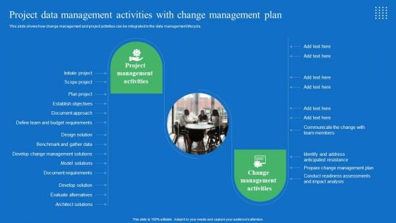 Project Data Management Activities With Change Management Plan Portrait PDF