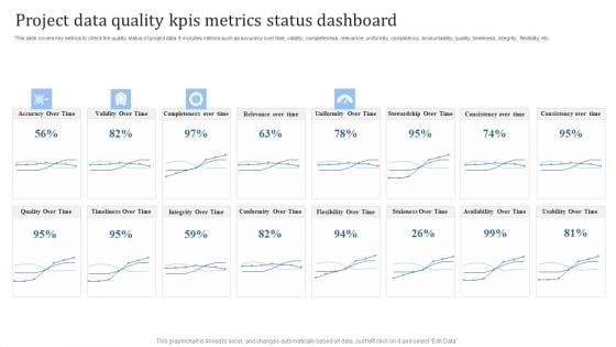 Project Data Quality Kpis Metrics Status Dashboard Designs PDF