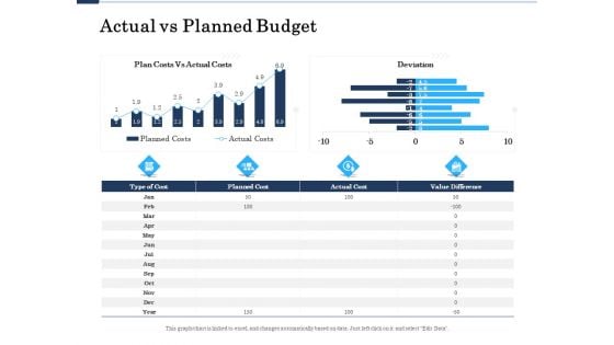 Project Deliverables Administration Outline Actual Vs Planned Budget Ppt Portfolio Smartart PDF