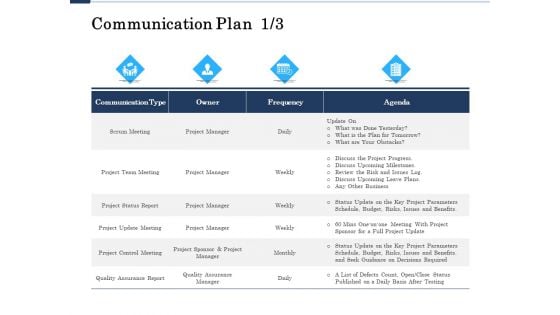 Project Deliverables Administration Outline Communication Plan Agenda Ppt Sample PDF