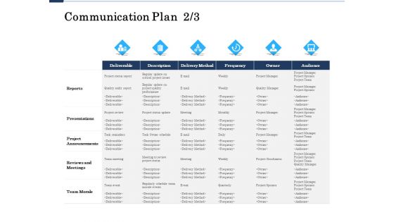 Project Deliverables Administration Outline Communication Plan Frequency Ppt Ideas Format PDF Project Deliverables Administration Outline Communication Plan Frequency Ppt Ideas Format PDF