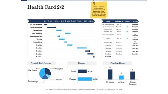 Project Deliverables Administration Outline Health Card Plan Ppt Backgrounds PDF