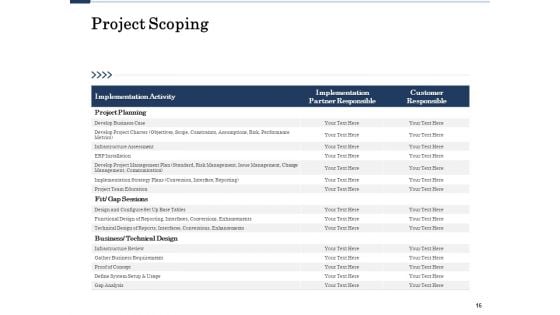 Project Deliverables Administration Outline Ppt PowerPoint Presentation Complete Deck With Slides