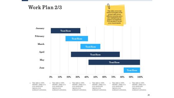 Project Deliverables Administration Outline Ppt PowerPoint Presentation Complete Deck With Slides