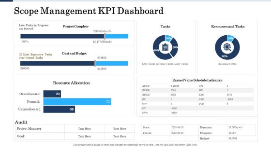 Project Deliverables Administration Outline Scope Management KPI Dashboard Ppt Inspiration Graphics Template PDF