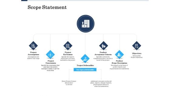 Project Deliverables Administration Outline Scope Statement Ppt Inspiration Show PDF