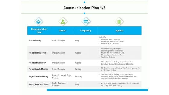 Project Deliverables Outline Communication Plan Budget Ppt Gallery Layout PDF