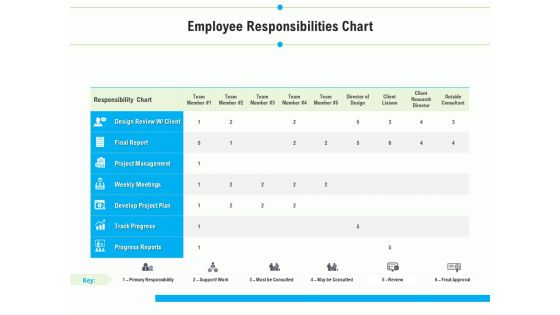 Project Deliverables Outline Employee Responsibilities Chart Ppt Infographic Template Brochure PDF