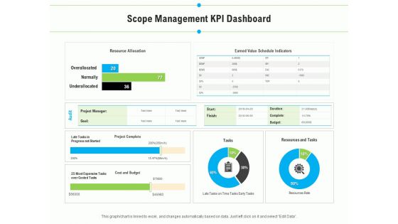 Project Deliverables Outline Scope Management KPI Dashboard Ppt Layouts Design Inspiration PDF