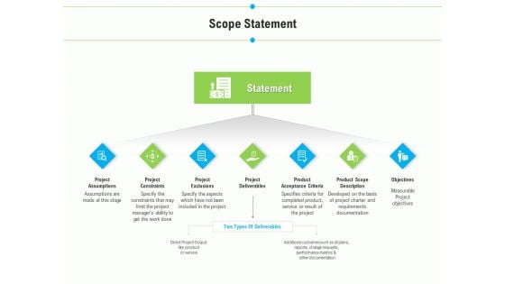 Project Deliverables Outline Scope Statement Ppt Professional Graphics Download PDF Project Deliverables Outline Scope Statement Ppt Professional Graphics Download PDF