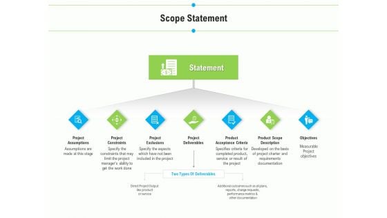 Project Deliverables Outline Scope Statement Ppt Professional Graphics Download PDF