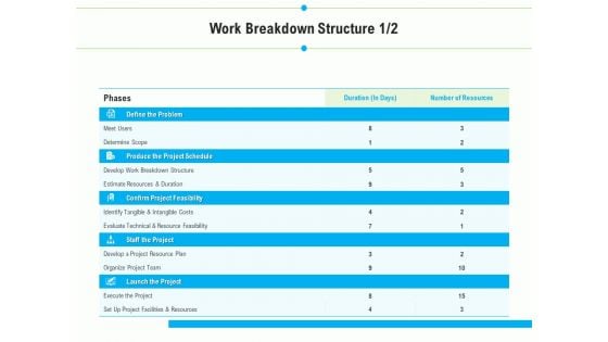 Project Deliverables Outline Work Breakdown Structure Develop Ppt Gallery Slide PDF