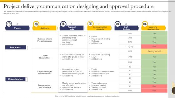 Project Delivery Communication Designing And Approval Procedure Pictures PDF