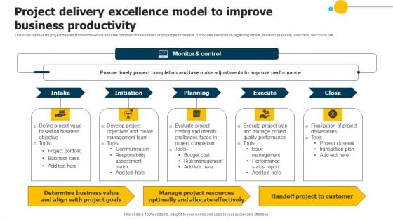 Project Delivery Excellence Model To Improve Business Productivity Diagrams PDF