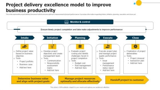 Project Delivery Excellence Model To Improve Business Productivity Diagrams PDF Project Delivery Excellence Model To Improve Business Productivity Diagrams PDF