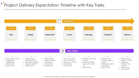 Project Delivery Expectation Timeline With Key Tasks Clipart PDF