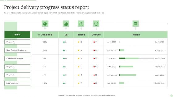 Project Delivery Progress Status Report Ppt PowerPoint Presentation File Slides PDF