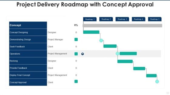 Project Delivery Roadmap With Concept Approval Inspiration PDF