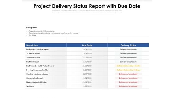 Project Delivery Status Report With Due Date Ppt PowerPoint Presentation File Summary PDF