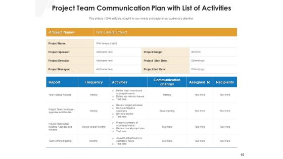 Project Delivery Strategy Project Goals Ppt PowerPoint Presentation Complete Deck