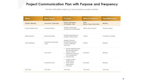 Project Delivery Strategy Project Goals Ppt PowerPoint Presentation Complete Deck
