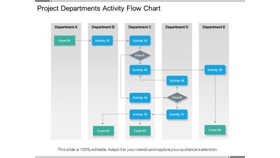 Project Departments Activity Flow Chart Ppt PowerPoint Presentation Pictures Show