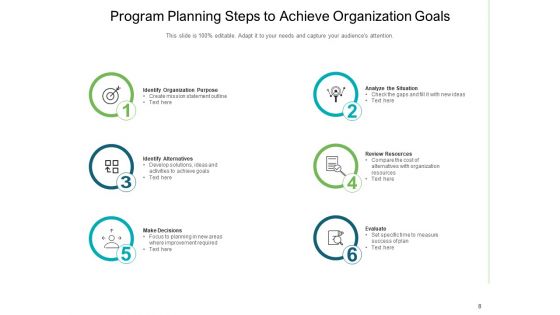Project Designing Analyse Evaluate Program Program Planning Ppt PowerPoint Presentation Complete Deck