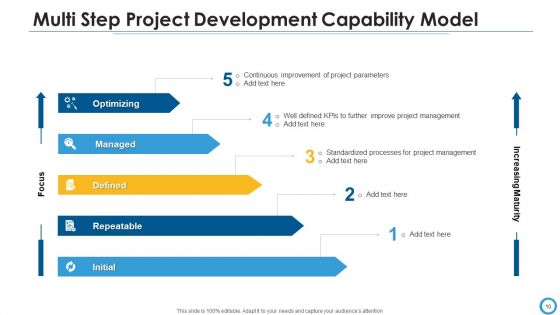 Project Development Capability Model Organized Optimized Ppt PowerPoint Presentation Complete Deck With Slides