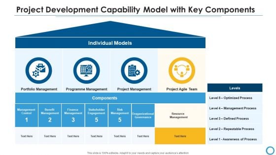Project Development Capability Model With Key Components Ideas PDF Project Development Capability Model With Key Components Ideas PDF