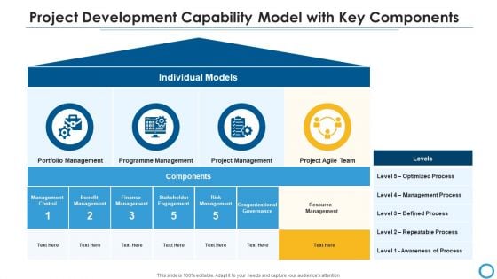 Project Development Capability Model With Key Components Ideas PDF