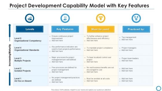 Project Development Capability Model With Key Features Portrait PDF