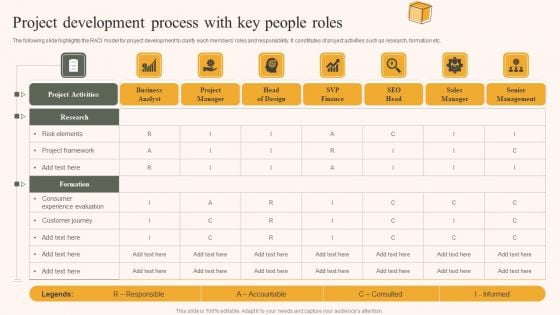 Project Development Process With Key People Roles Ppt Summary Shapes PDF Project Development Process With Key People Roles Ppt Summary Shapes PDF
