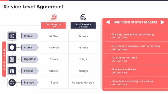 Project Development Templates Bundle Service Level Agreement Download PDF