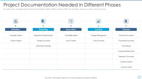 Project Documentation Needed In Different Phases Elements PDF Project Documentation Needed In Different Phases Elements PDF