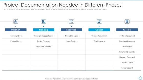 Project Documentation Needed In Different Phases Elements PDF