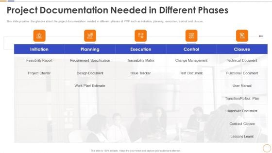 Project Documentation Needed In Different Phases Rules PDF