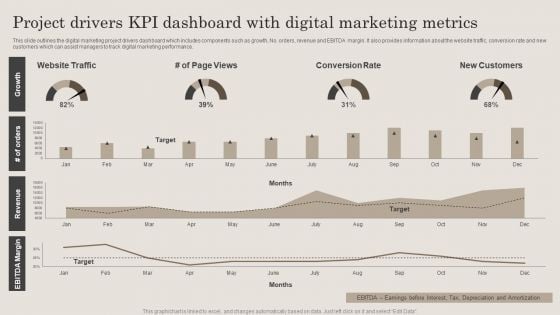 Project Drivers Kpi Dashboard With Digital Marketing Metrics Ppt PowerPoint Presentation File Clipart PDF