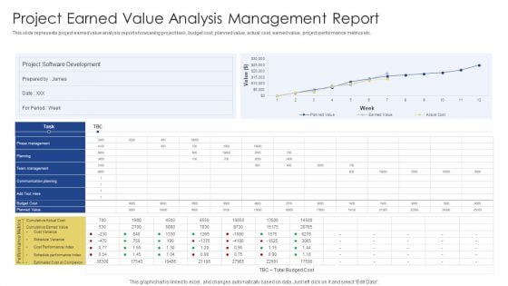 Project Earned Value Analysis Management Report Ppt PowerPoint Presentation Gallery Outline PDF