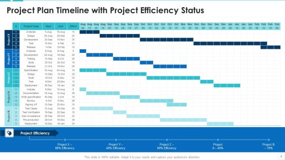 Project Efficiency Status Ppt PowerPoint Presentation Complete With Slides Slide05