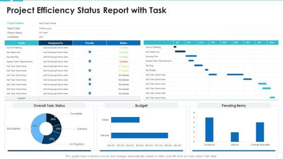 Project Efficiency Status Report With Task Demonstration PDF